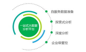 永洪科技攜手騰訊云，戰(zhàn)略聯(lián)盟共拓企業(yè)大數(shù)據(jù)藍(lán)海