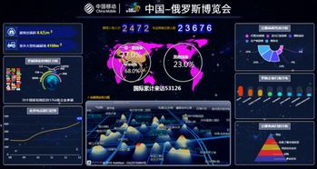 中國(guó)移動(dòng)5G與大數(shù)據(jù)技術(shù) 賦能中俄博覽會(huì)，打造智慧通訊新標(biāo)桿