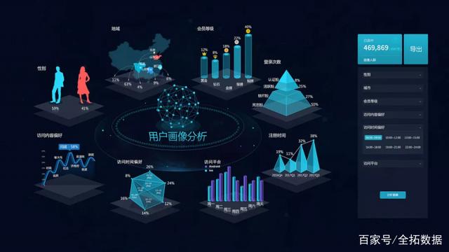 全拓數據 如何通過大數據服務驅動商業決策升級