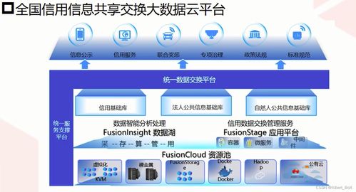 大數據基礎與應用筆記 第一周 初識大數據——擁抱大數據服務新時代