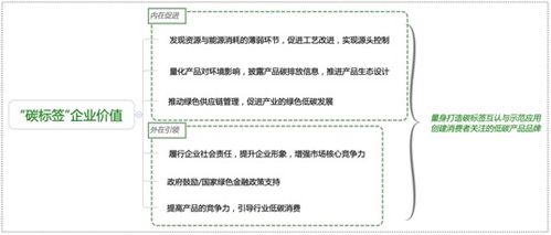 賽西認(rèn)證碳標(biāo)簽評(píng)價(jià)與供應(yīng)鏈管理服務(wù)能力簡介